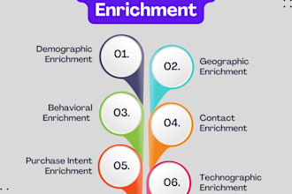 do data enrichment and scraping emails scraping one chance
