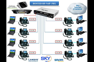 setup office phone system ipbx pbx extension or did number sip trunk