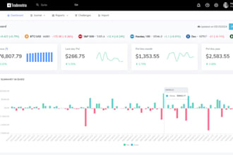 build custom integrated trading journal and real time analytics dashboard