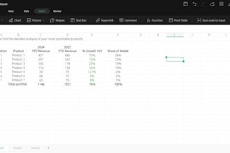 analyse your data, present it in simple format and provide insights