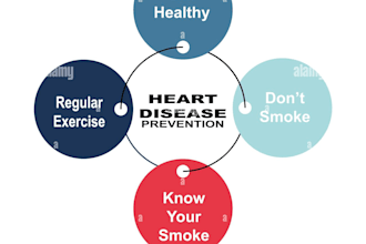 provide consultation for all heart health concerns