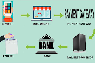 create high risk payment processor 2d 3d payment gateway for high risk business