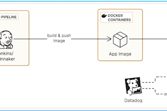 setup cicd with best practices