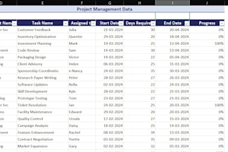 help you fix your worksheet to obtain a presentable data