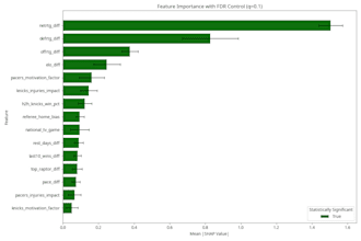 build predictive mathematical models for sports