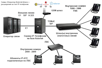 setup sip trunk voip 3cx auto dialer bulk SMS caller id spoof api did number