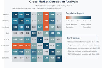 discover hidden connections between market trends for strategic advantage