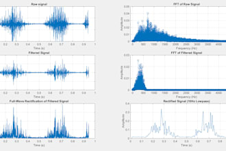 filter and process emg or biosignal data using python or matlab