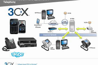 build sip trunk, spoof API, auto dialer, voip 3cx, mass SMS, caller id and did