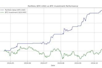 design a binance algorithmic trading bot with python and API