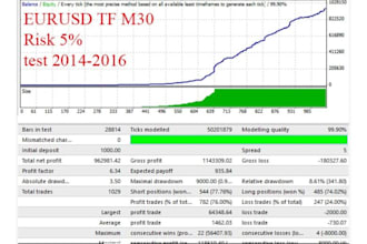 install a profitable forex trading robot, forex ea, forex ea bot, gold ea