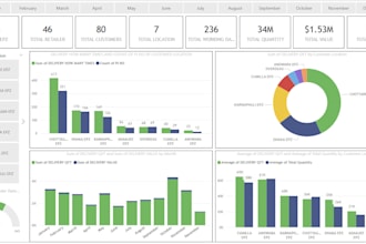 create dynamic power bi dashboards