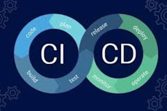 create pipelines for cicd implementation with kubernetes