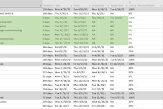 provide project scheduling services