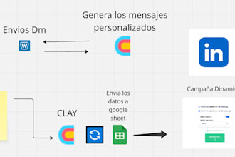 mas de 7800 dm linkedin con ia