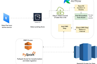 data engineering data modelling