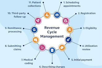 provide professional medical billing and coding services