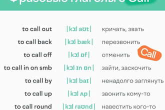 setup sip trunk did number spoof api voip twilio ivr sip trunk inbound call