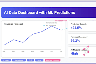 create custom ai data dashboards with machine learning trend predictions
