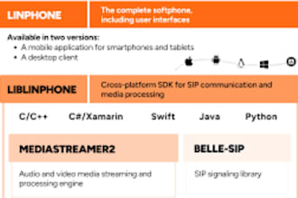 build softphone app linphone app esim app esim website call center softphone app