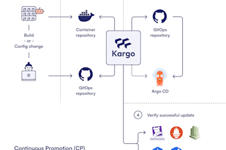 provide comprehensive devops services with customized pipelines and scaling