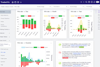 build a trading journal platform with analytics, leaderboard, and reports