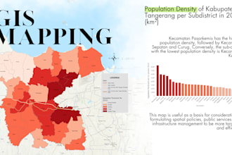 analyze and visualize spatial data using arcgis