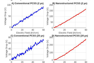 matlab simulation and plot
