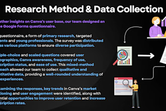 design a professional powerpoint or canva presentation