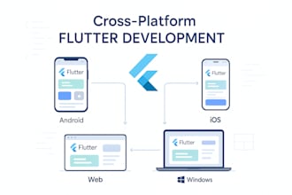 design and develop modern flutter frontend apps for android, ios, and web