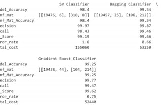 do analytics, data cleaning and ml models