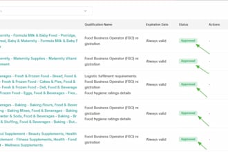 tiktok shop category approval without documents