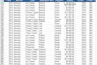 create excel graphs, pivot tables, vlookup, and dashboard