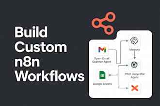 build n8n workflow, ai agent automation, API integration with make, zapier, vapi