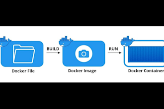 dockerize and deploy your application