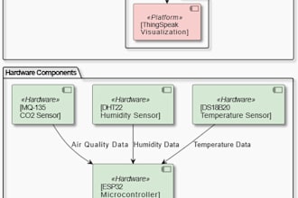 develop custom esp32 firmware and iot solutions