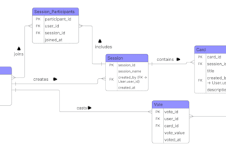 draw er diagrams for your database schema
