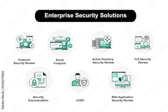 manage windows server, ad, backup, and network security