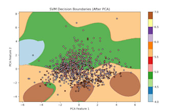 do data visualizations in python matplotlib seaborn plotly