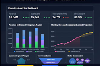 unlock the full potential of your data with advanced analytics and visualization