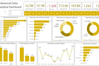 create expert power bi dashboards and customized data models