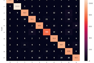 build deep learning and neural network models using tensorflow