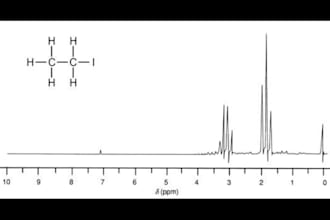 interpret chemistry ir, mass and nmr spectra