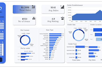 transform simple data into advanced excel dashboard