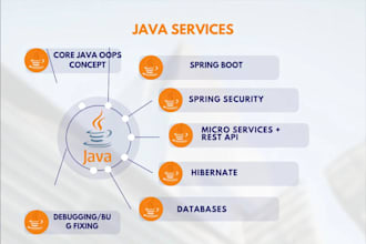 create scalable and secure spring boot rest apis using java