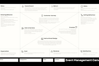 virtual event planning webinar zoom planner speech writing marketing podcast