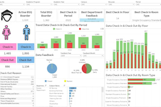 create interactive tableau dashboards with powerful data insights
