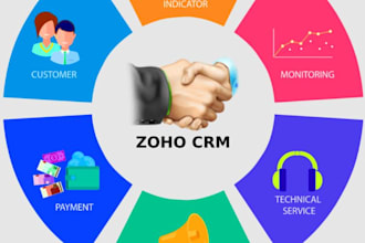 setup real estate crm, create architecture website, app,zoho one,zoho form, 365