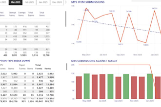 build powerful dashboards and automate your data workflows