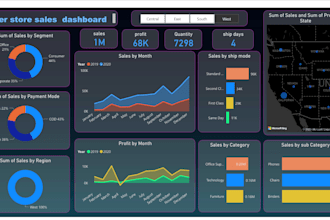 create a power bi dashboard for your business